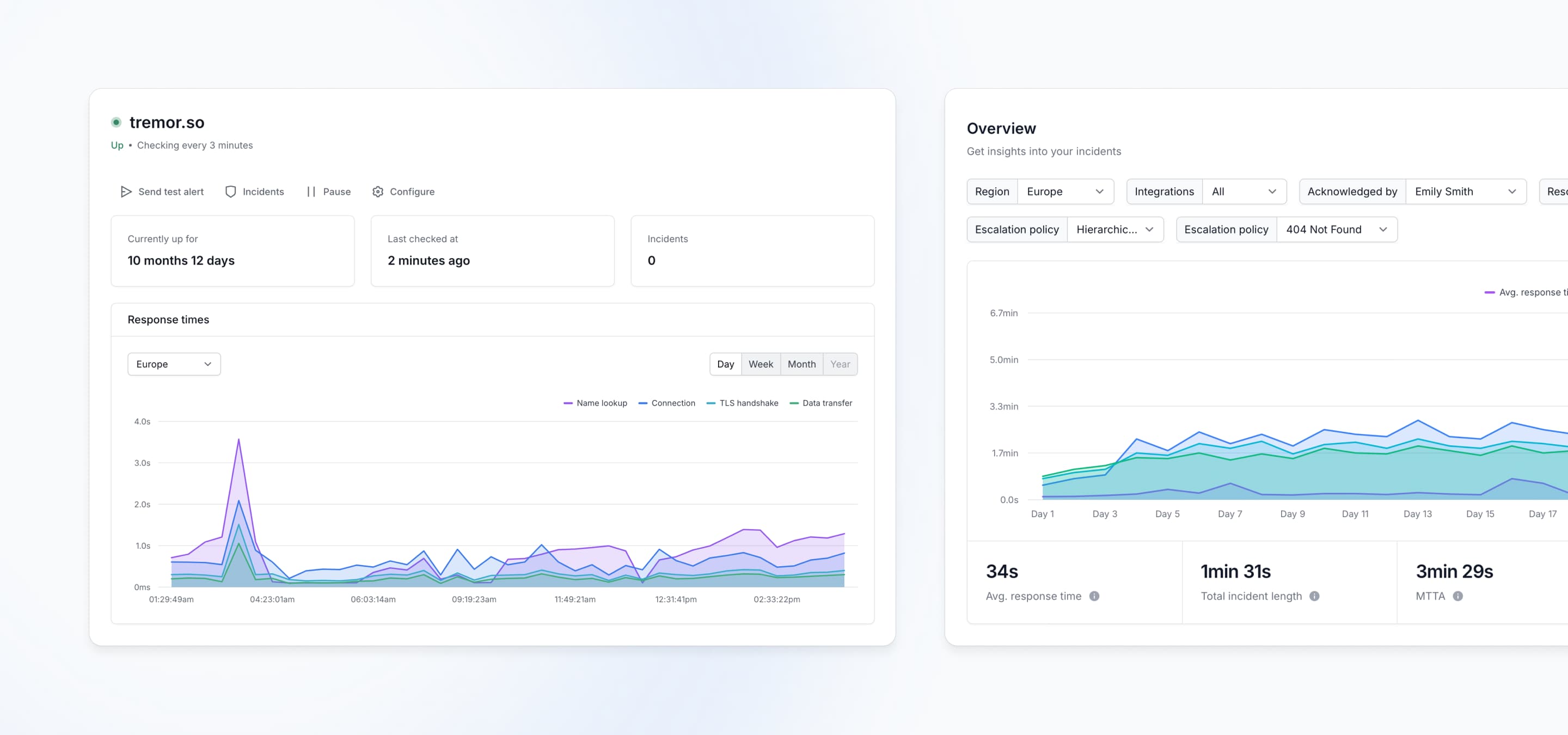 Screenshot of chart composition blocks.